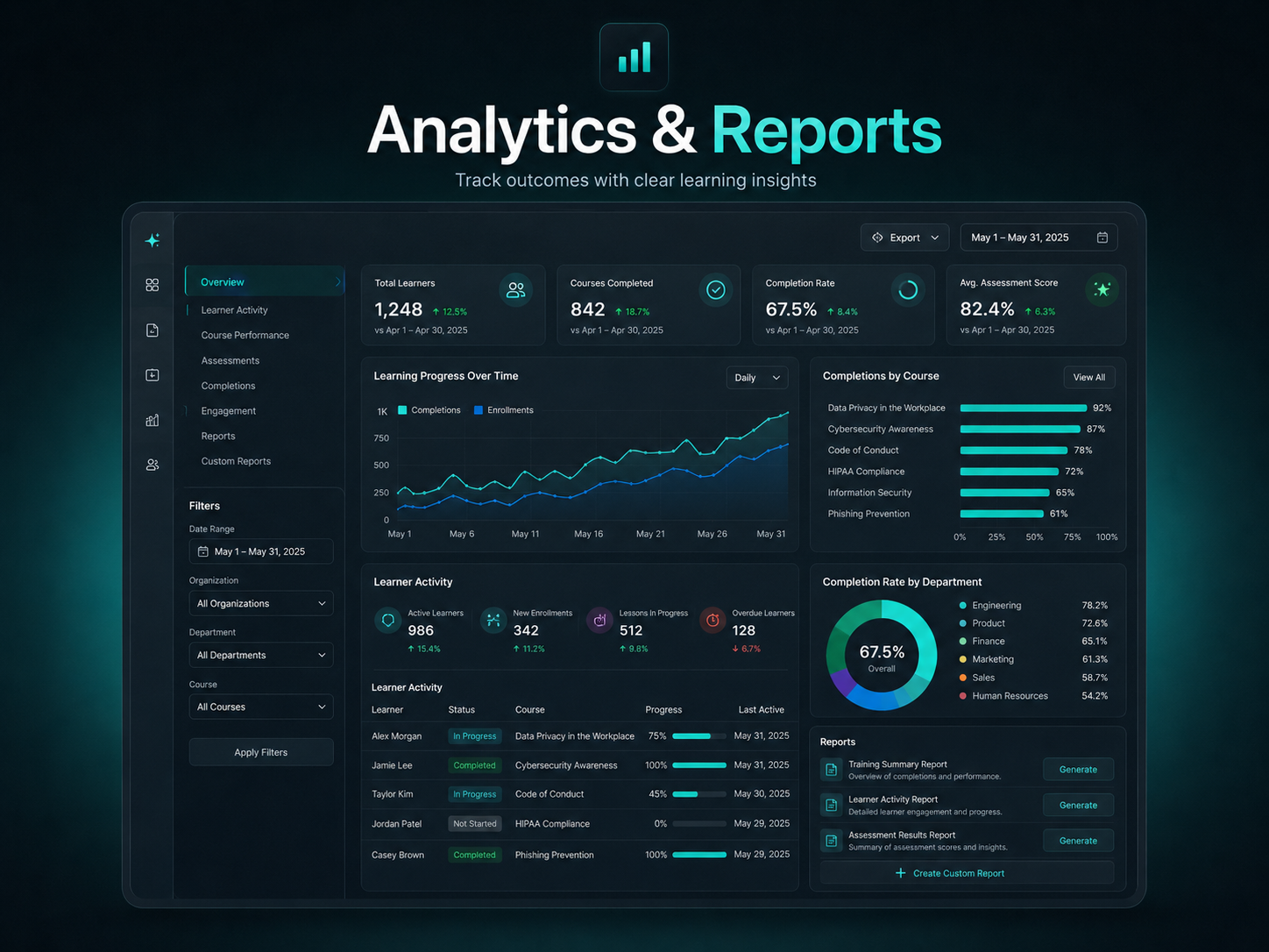 LMSGEN Analytics and Reports dashboard