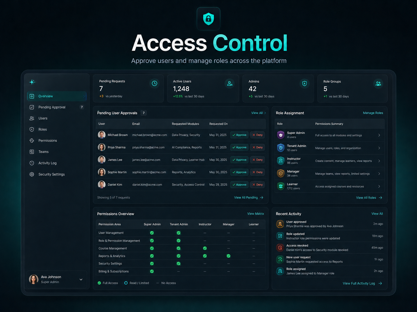LMSGEN Access Control dashboard